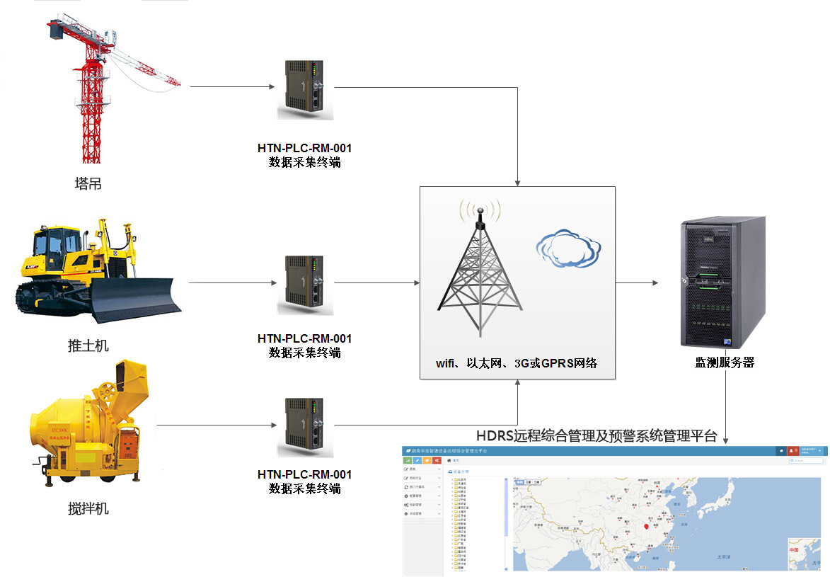 大型建筑工地机械设备远程综合管理及预警系统
