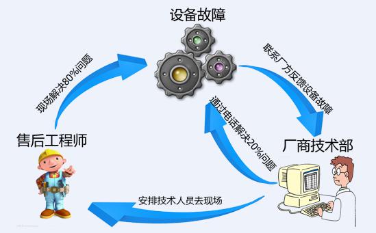HDRS设备综合管理系统