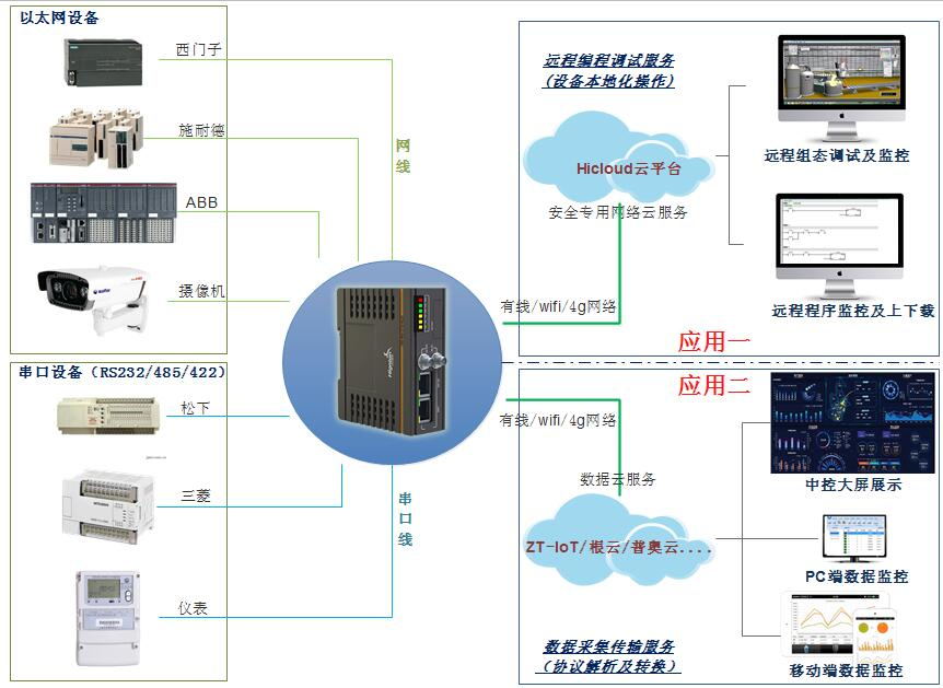 plc硬件组成